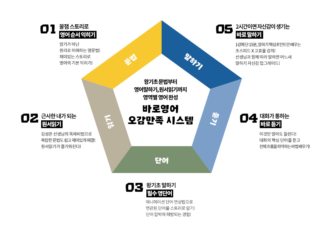 바로영어 오감만족 시스템