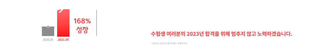 엄청난 속도로 프리패스 판 168% 성장*