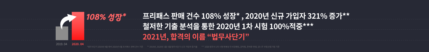 2020학년도 최종 합격생 전년대비 228%* 달성