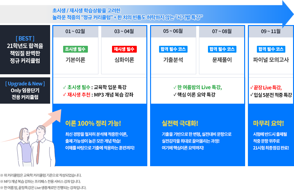 커리큘럼 이미지