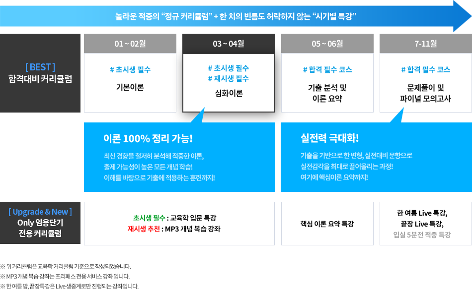 커리큘럼 이미지