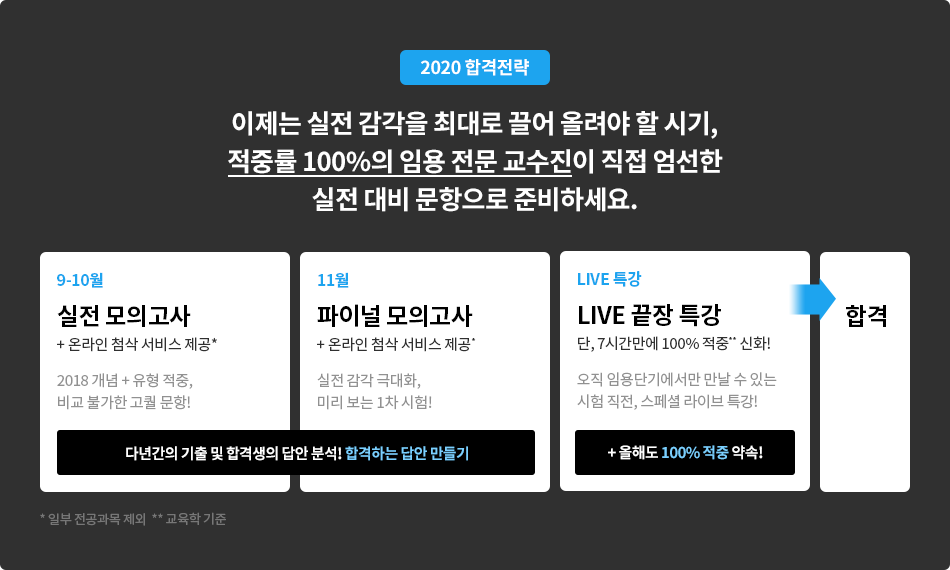 이제는 실전 감각을 최대로 끌어 올려야 할 시기, 적중률 100%의 임용 전문 교수진이 직접 엄선한 실전 대비 문항으로 준비하세요.