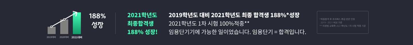 2021학년도 최종합격생 188% 성장!