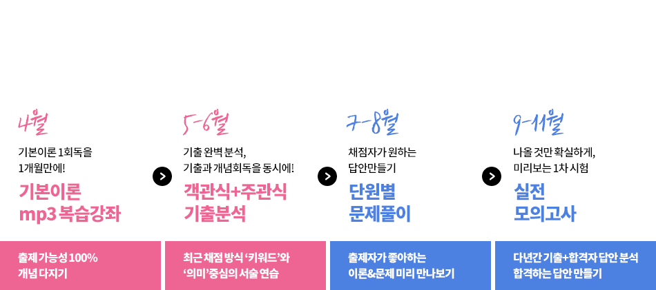 #한달만에 이론 정리 #2개월빠른기출분석 #객관식+주관식 기출분석 #핵심이론정리필수