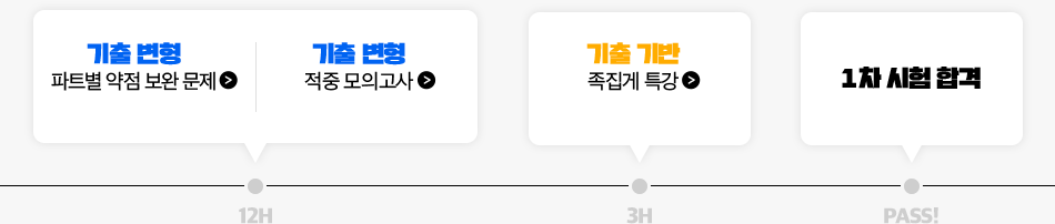 jlpt 기출 변형 문제 + 족집게 특강 커리큘럼