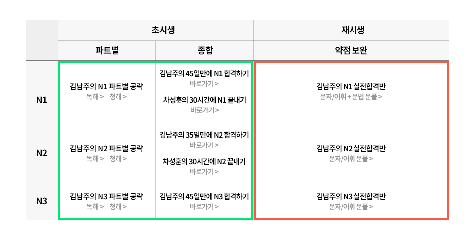 final 2019년 12월 1일 JLPT 합격률 UP!