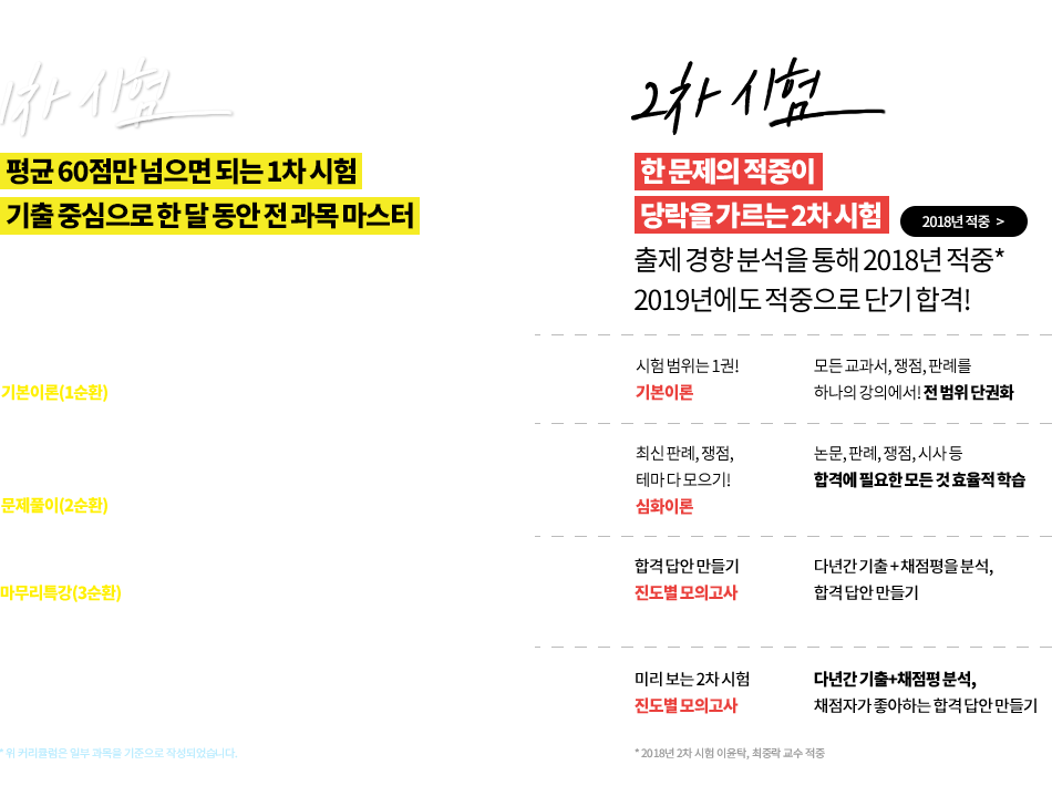 커리큘럼표