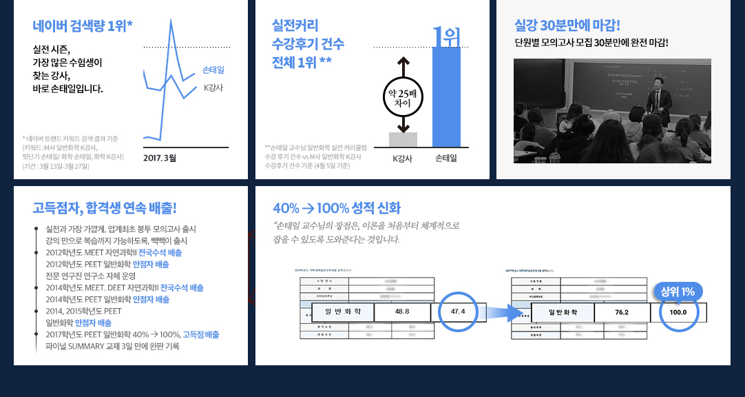손태일쌤 강의 선택의 이유