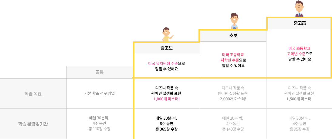 커리큘럼 표