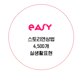 EASY 스토리연상법 4,500개 실생활표현