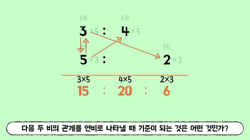 강의 애니메이션