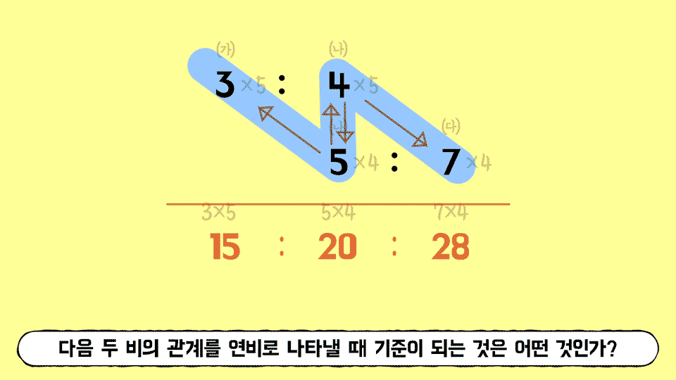 강의 애니메이션
