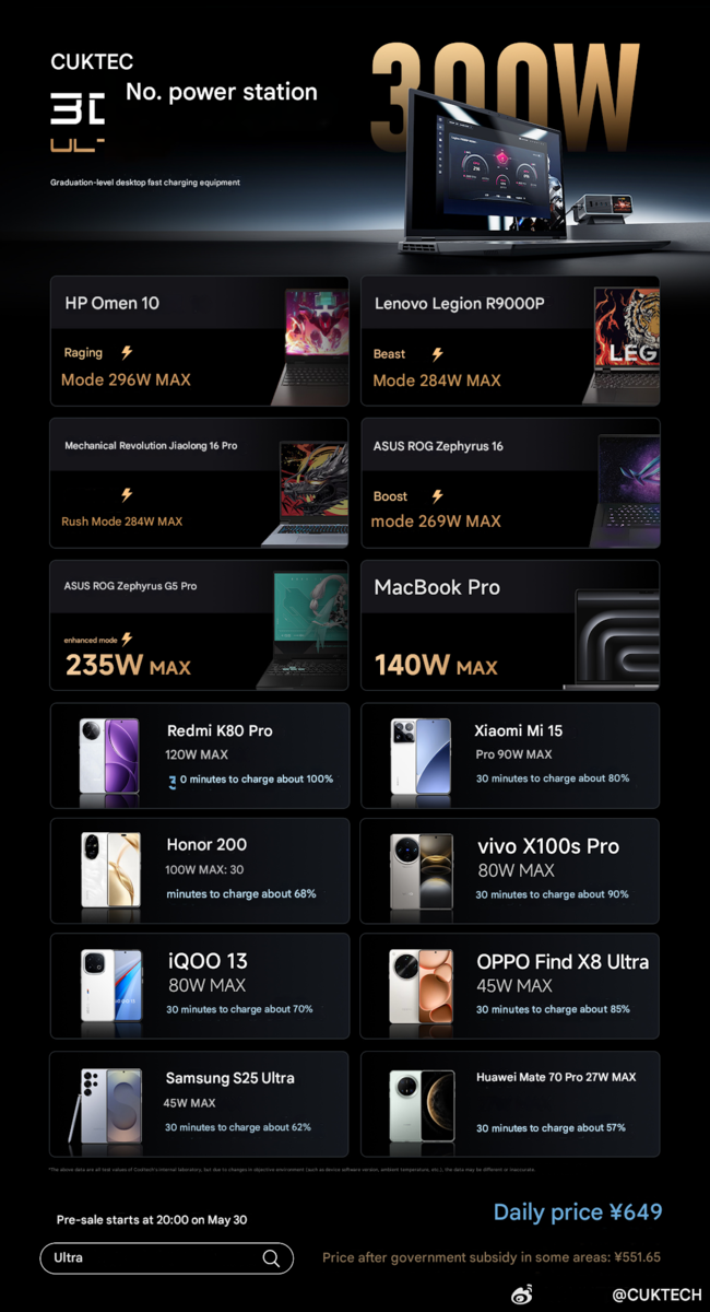 csm_Advertised-charging-speed-rates-of-the-Cuktech-30-Ultra_156b80ae5b