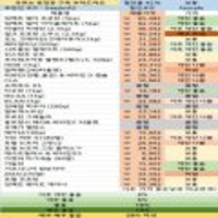 마이프로틴 크리스마스 할인