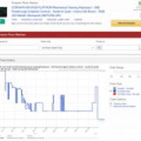 Renew CORSAIR K95 RGB PLATINUM Mechanical Keyboard Cherry MX Brown