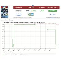 닌텐도스위치 베요네타2(카드) + 베요네타(디지털) +