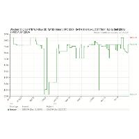 Western Digital 4TB WD Blue 3D NAND Internal PC SSD - SATA III 6 Gb/s