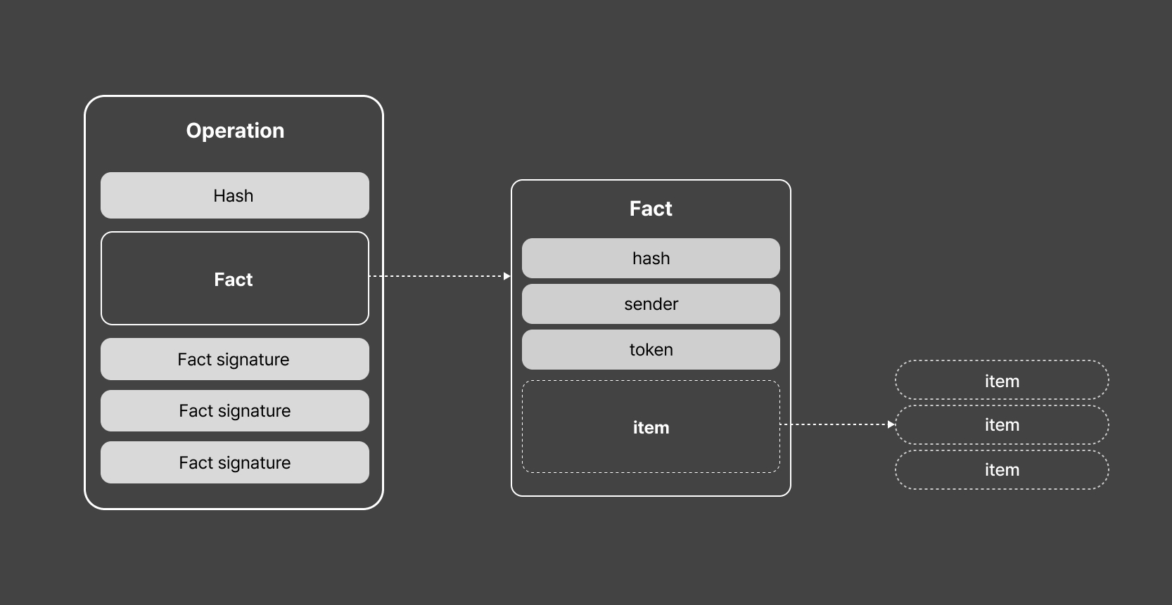 Minic | The web3 development framework