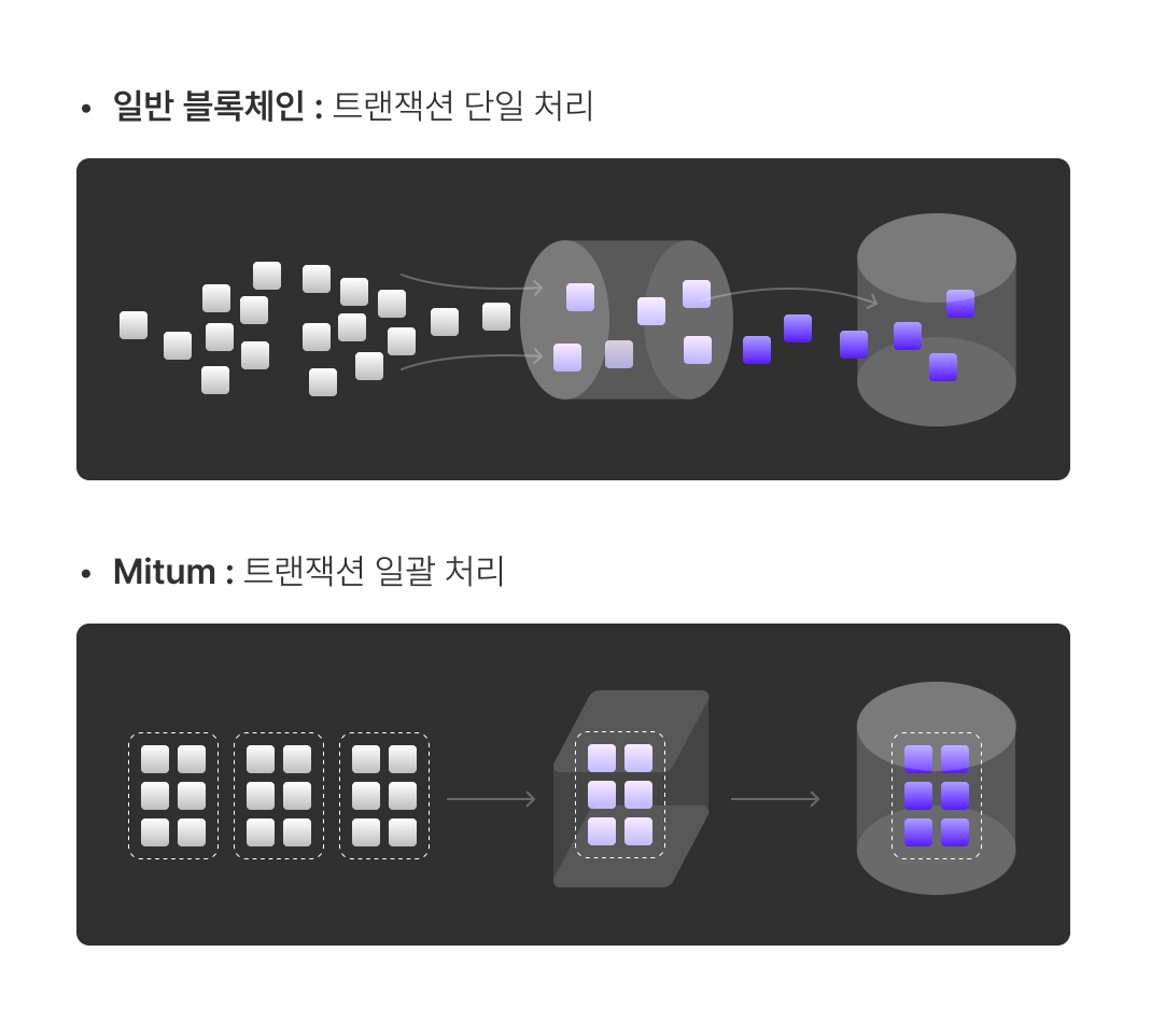 Minic | The web3 development framework