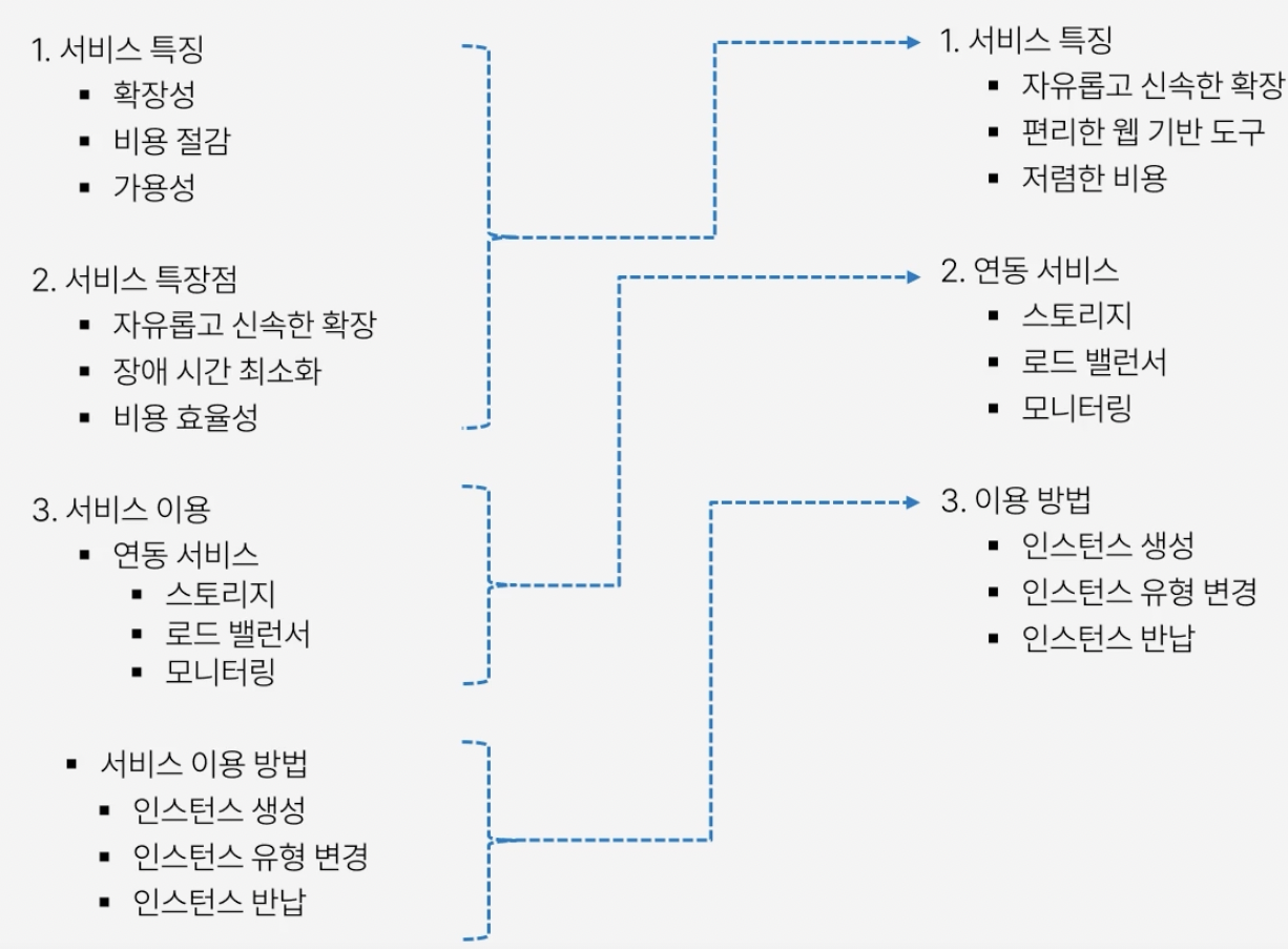 article_structure_001