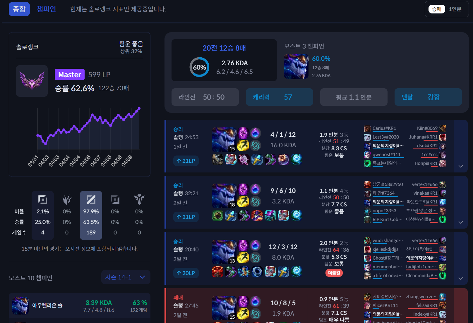 프로관전러 | 커뮤니티 빌드연구소 LOL.PS lol.ps