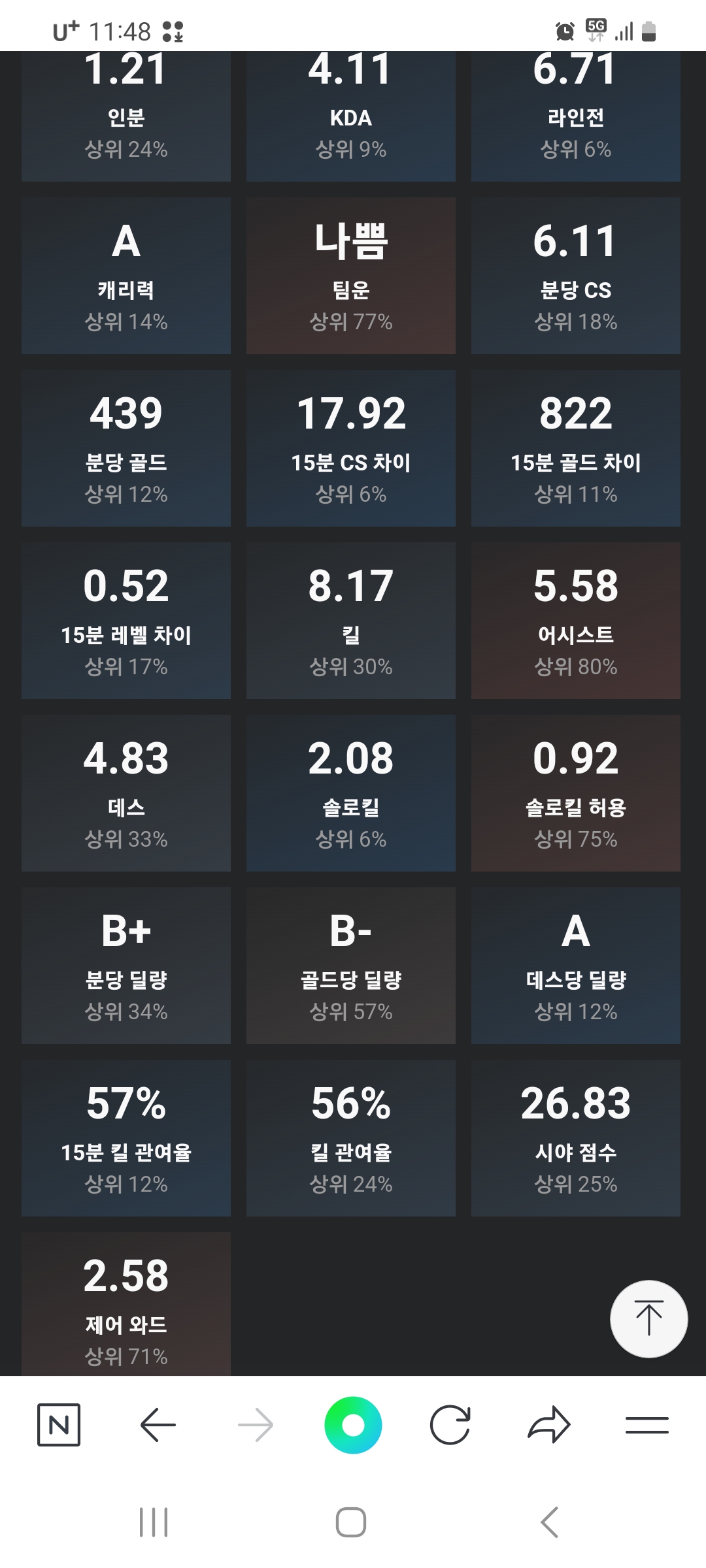 프로관전러 | 커뮤니티 자유게시판 LOL.PS lol.ps