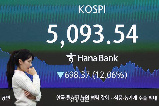 코스피 역사상 최대 폭락 사태 심층 분석 및 향후 시장 전망과 대응 전략 리포트