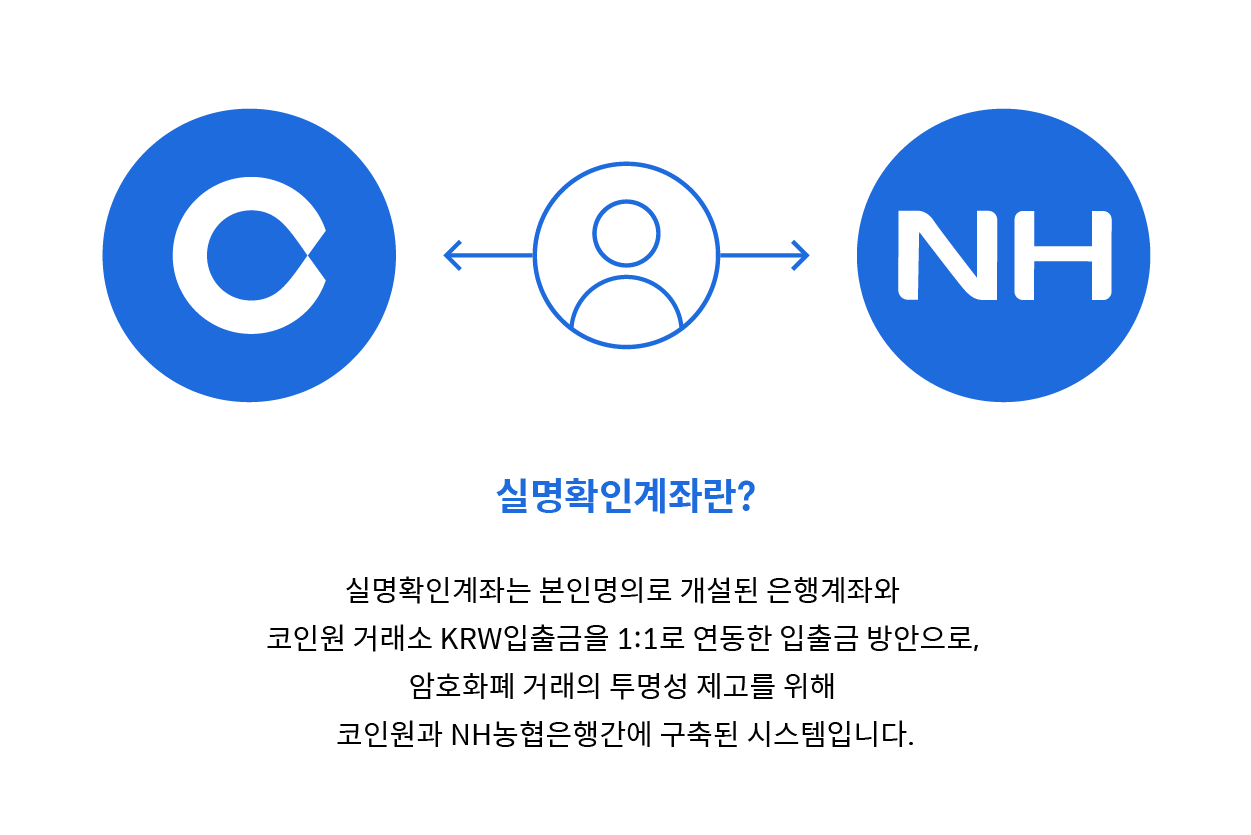 투명한 암호화폐 거래문화 캠페인