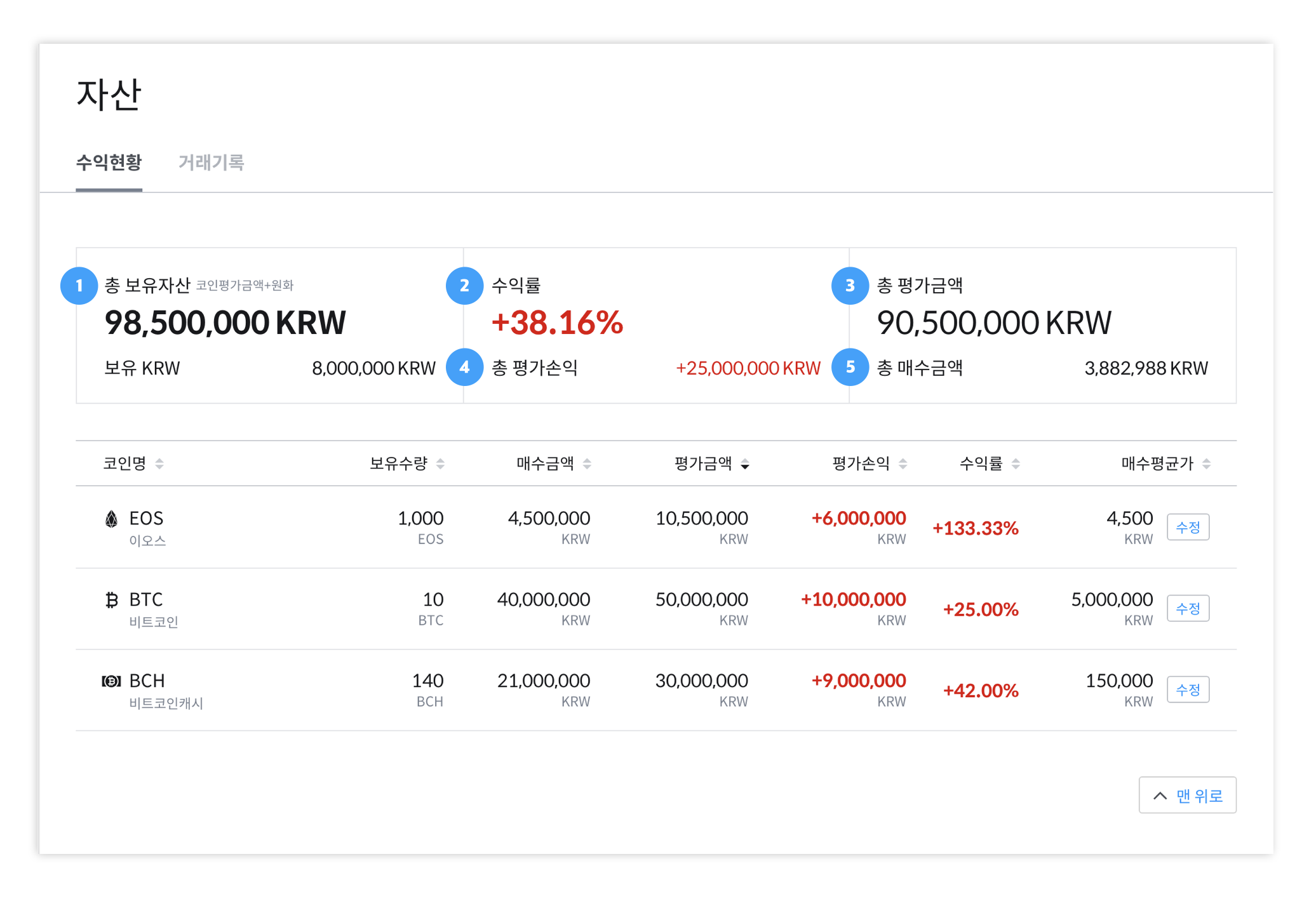 코인원 업데이트 노트 - 수익률, 자산 메뉴 추가/Update note notice