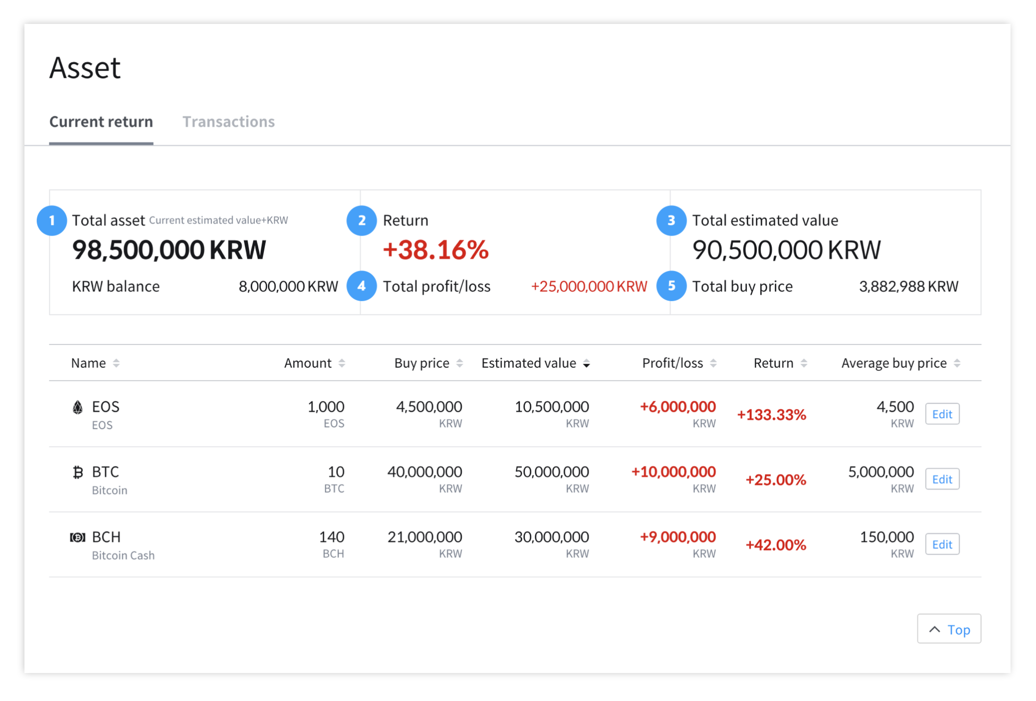 코인원 업데이트 노트 - 수익률, 자산 메뉴 추가/Update note notice
