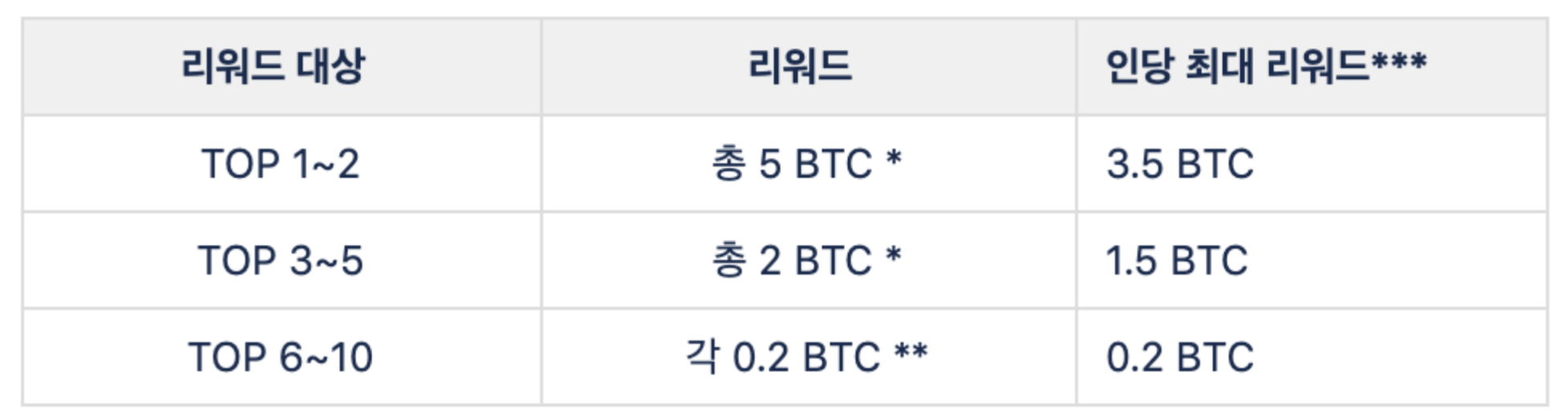 앵커 네트워크(ANKR) 원화마켓 상장 및 이벤트 안내/ Ankr Network(ANKR) Listing in KRW market  and Event