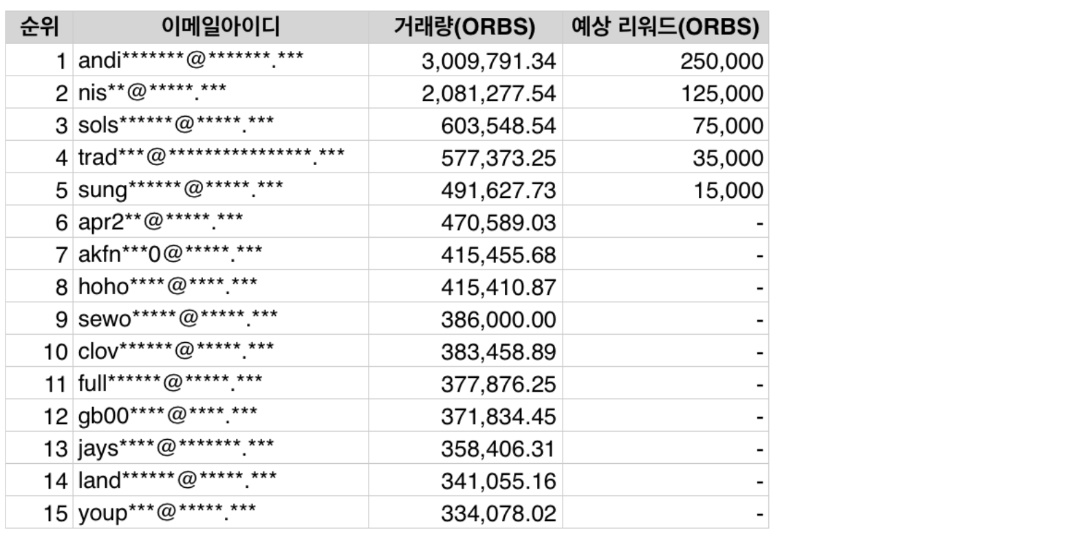 오브스(ORBS) 상장 이벤트 중간 순위 발표