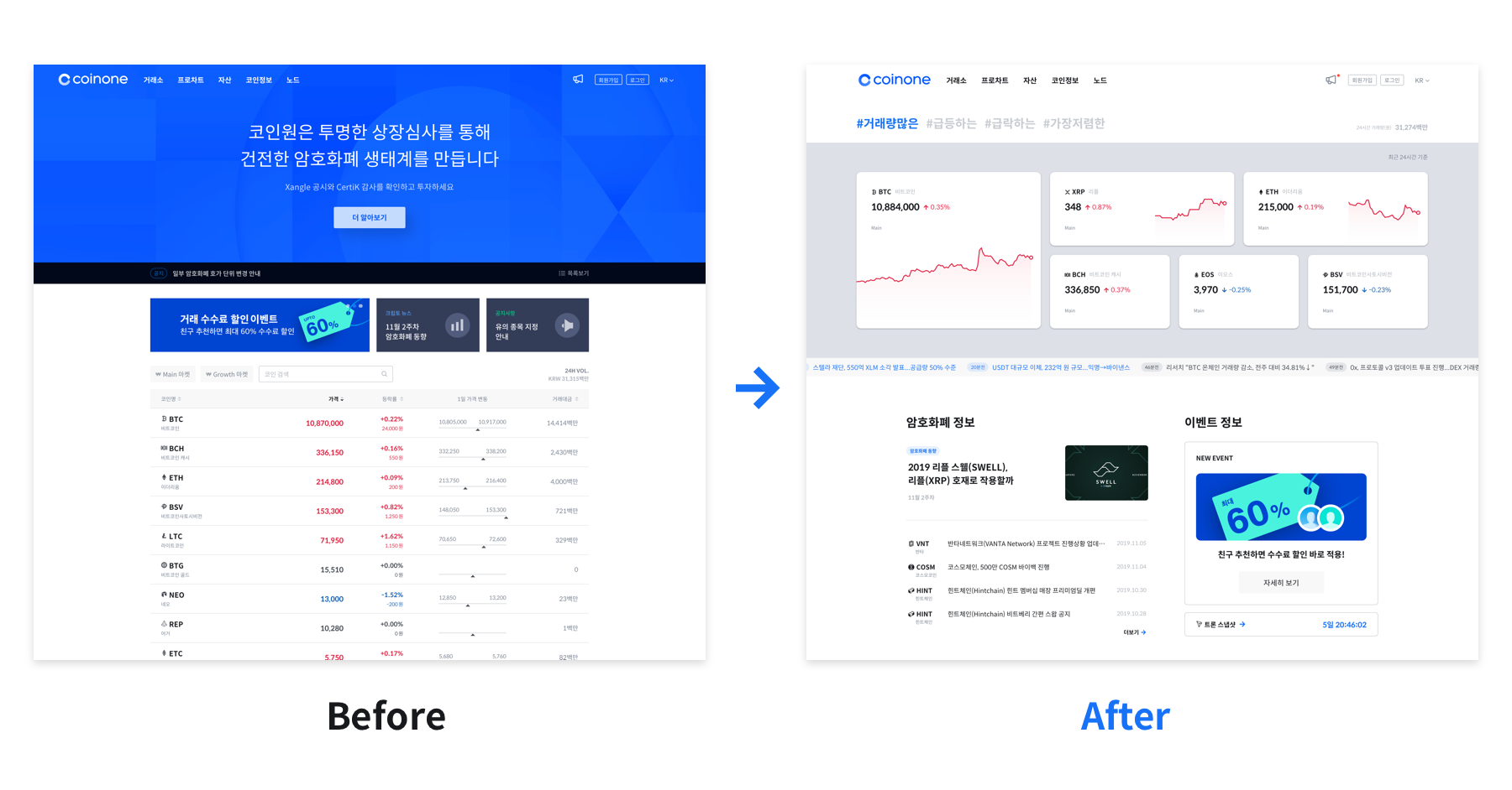 업데이트 노트] 코인원 메인 개편 안내 / Update Notes