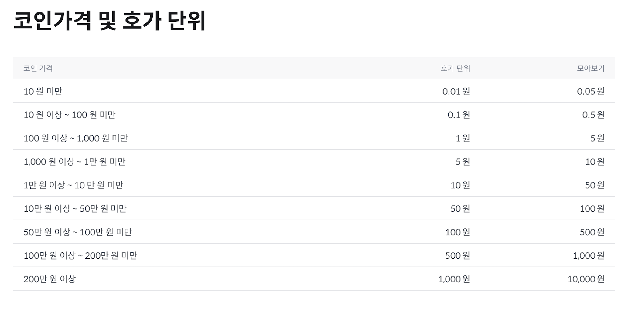 호가 변경 안내/ Notice for changing tick size