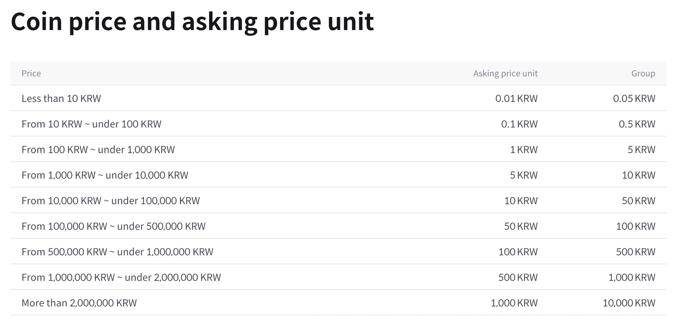 호가 변경 안내/ Notice for changing tick size