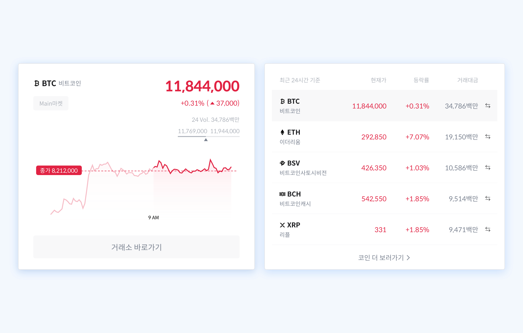 업데이트 노트] 코인원 홈 주요 업데이트 안내