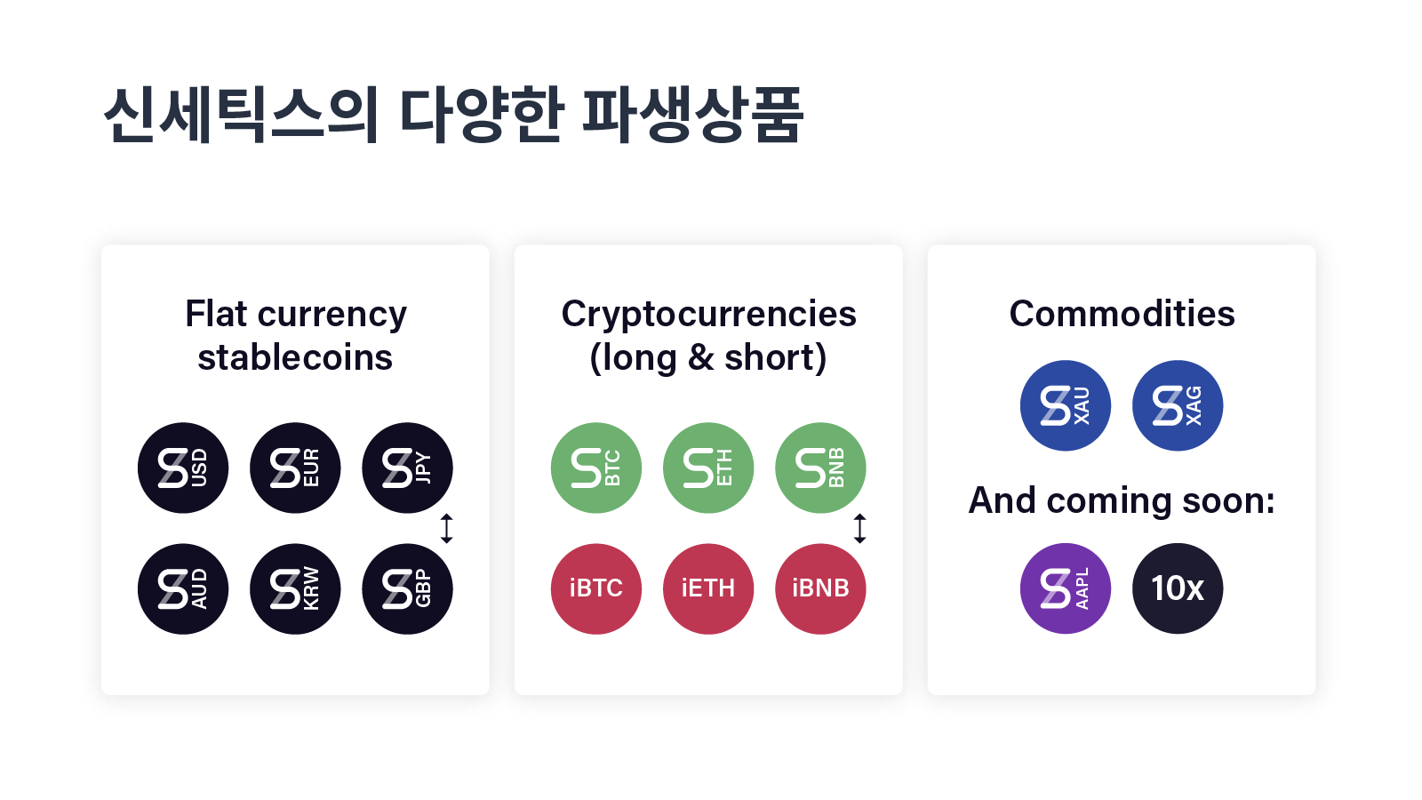 코인 용어들 주식공매도를 통해 본 디파이시장 미래 : 네이버 블로그