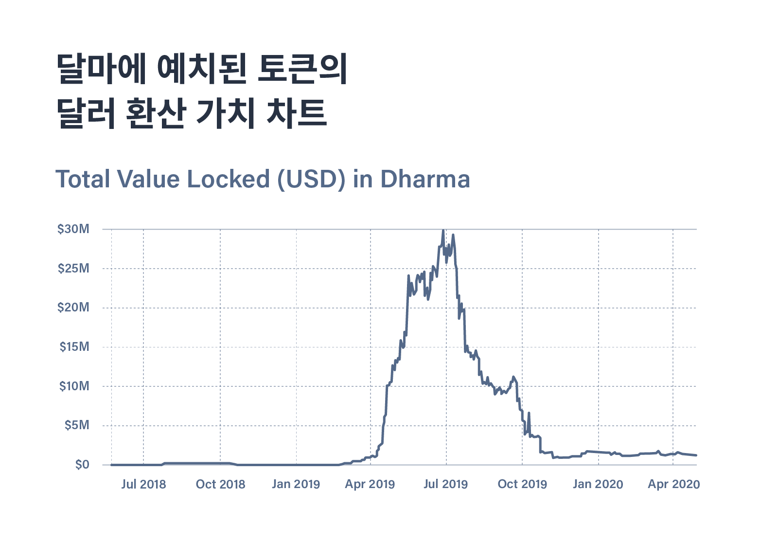 코인 용어들 주식공매도를 통해 본 디파이시장 미래 : 네이버 블로그
