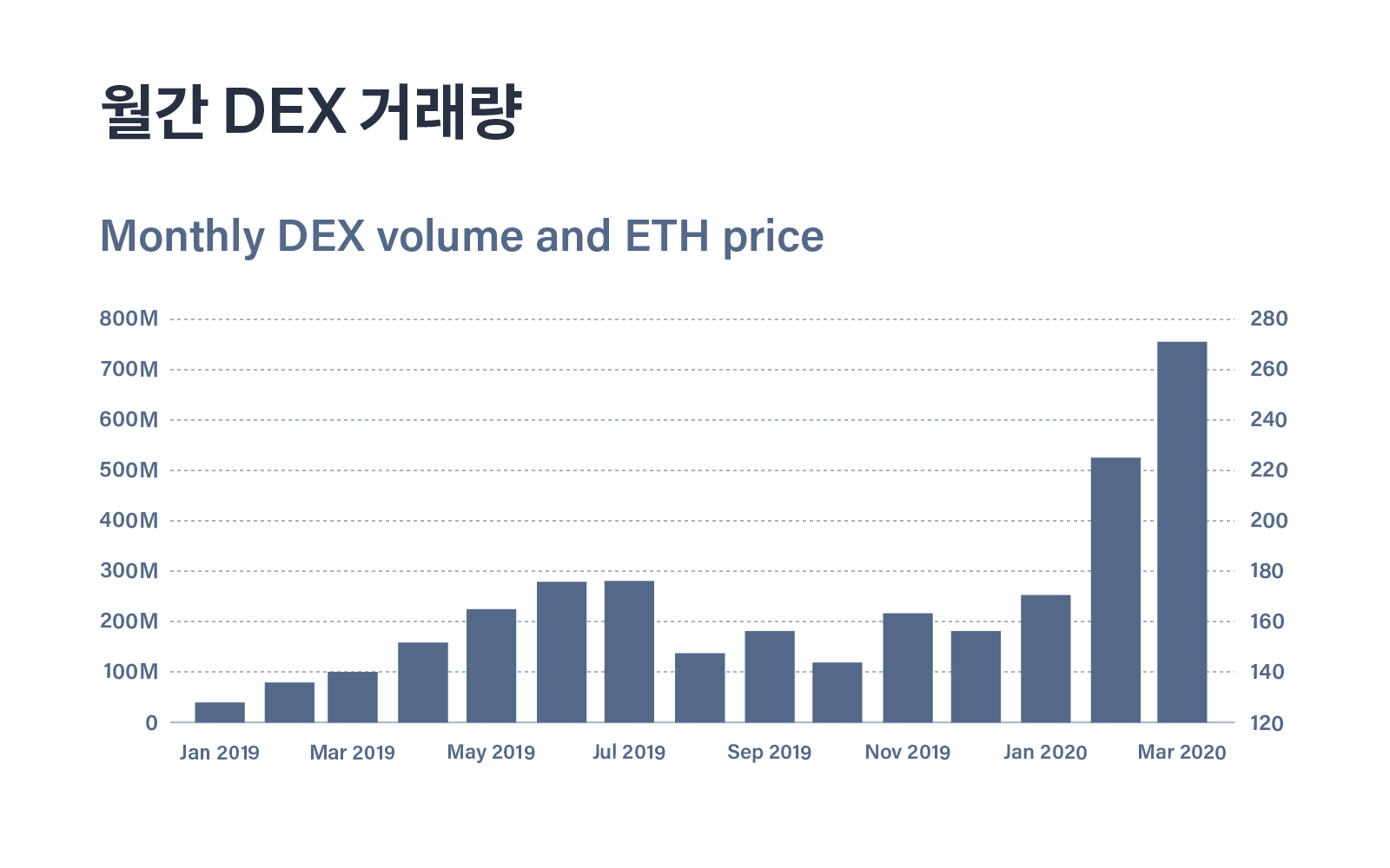코인 용어들 주식공매도를 통해 본 디파이시장 미래 : 네이버 블로그