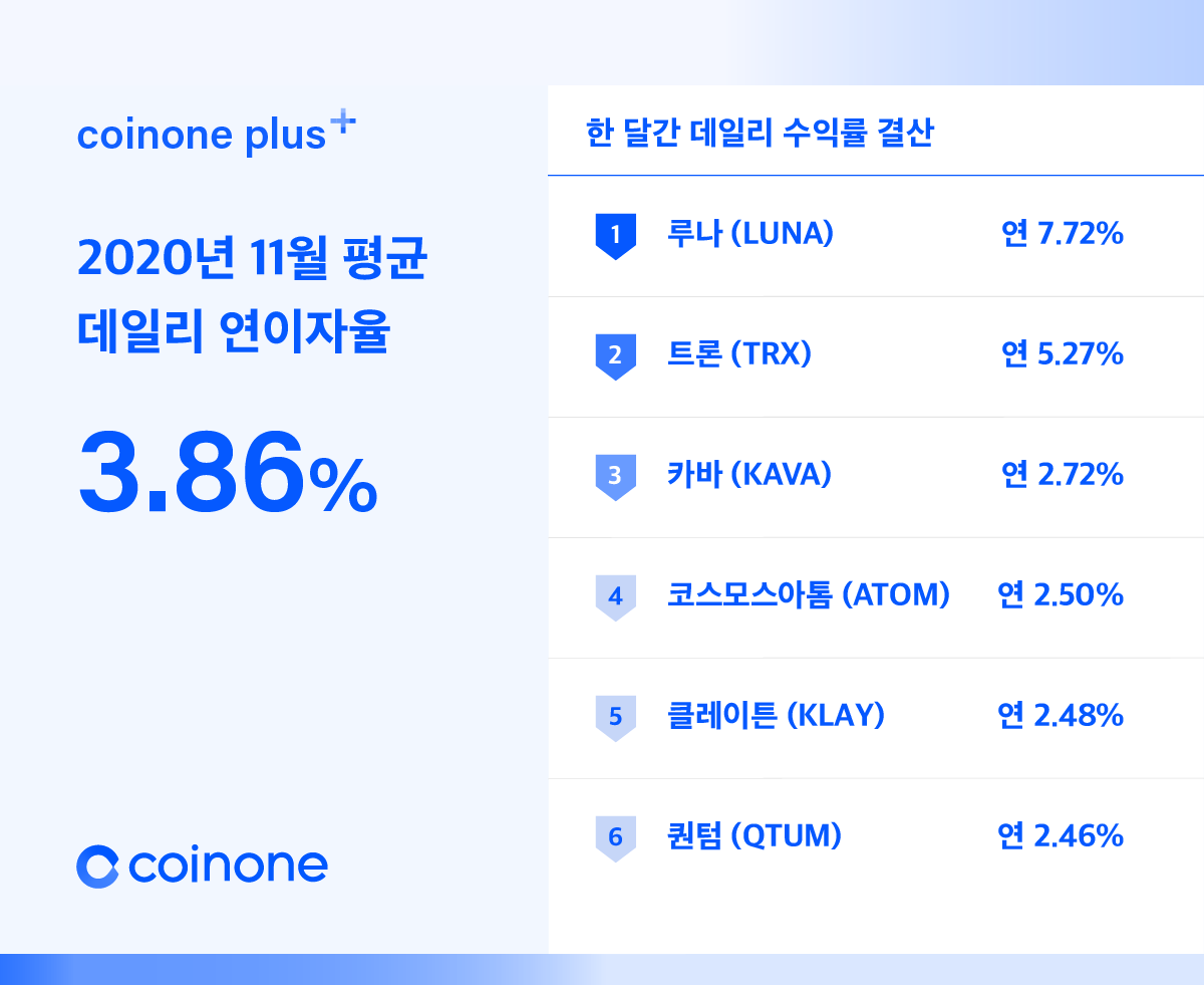 코인원 플러스 11월 결산 안내 (락업 참여 이벤트 안내)