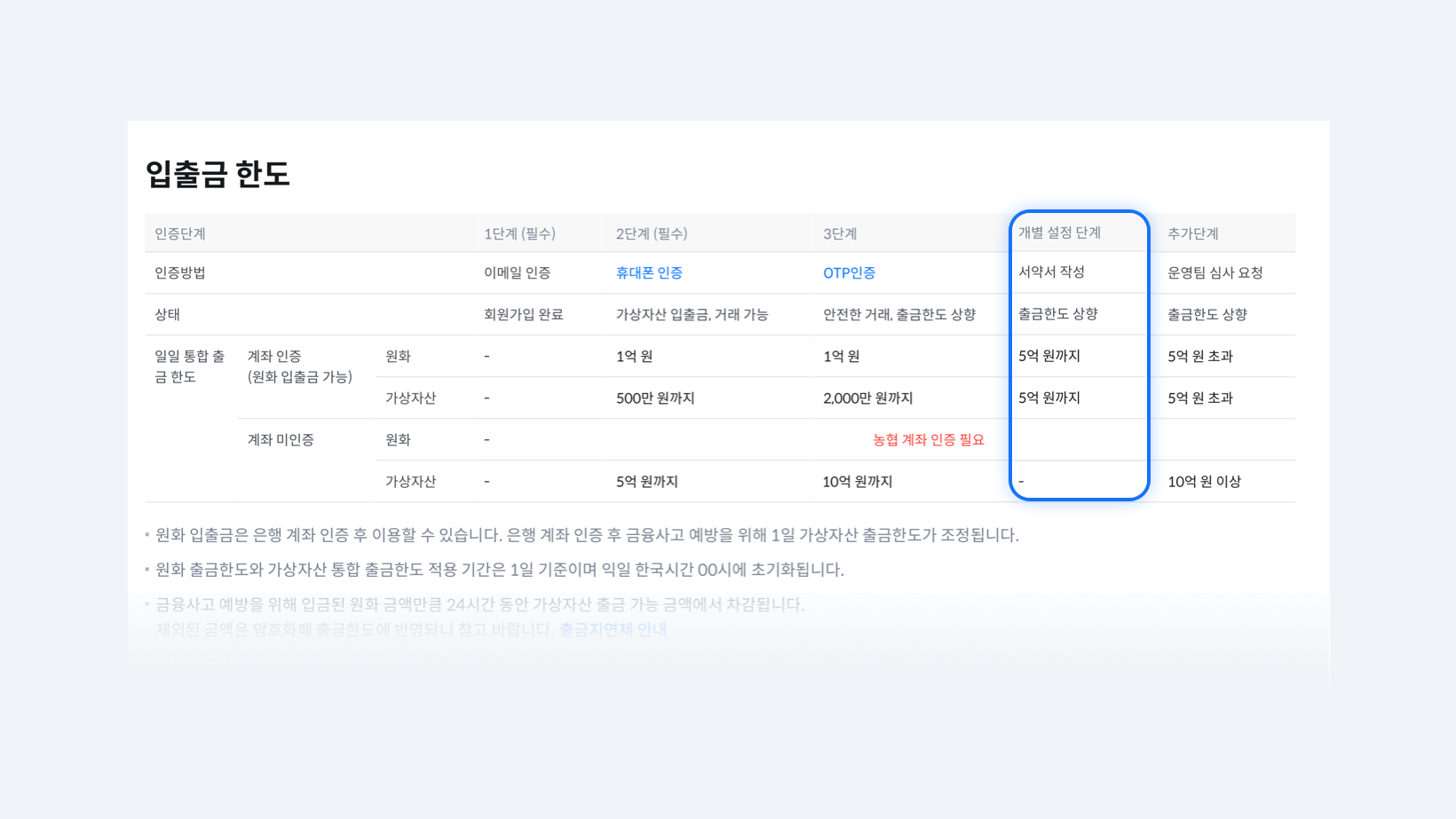 업데이트 노트] 코인원 출금 한도 설정 기능 안내