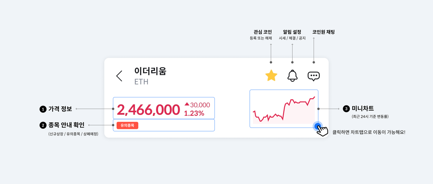 업데이트 노트] 코인원 앱 3.0 버전 안내
