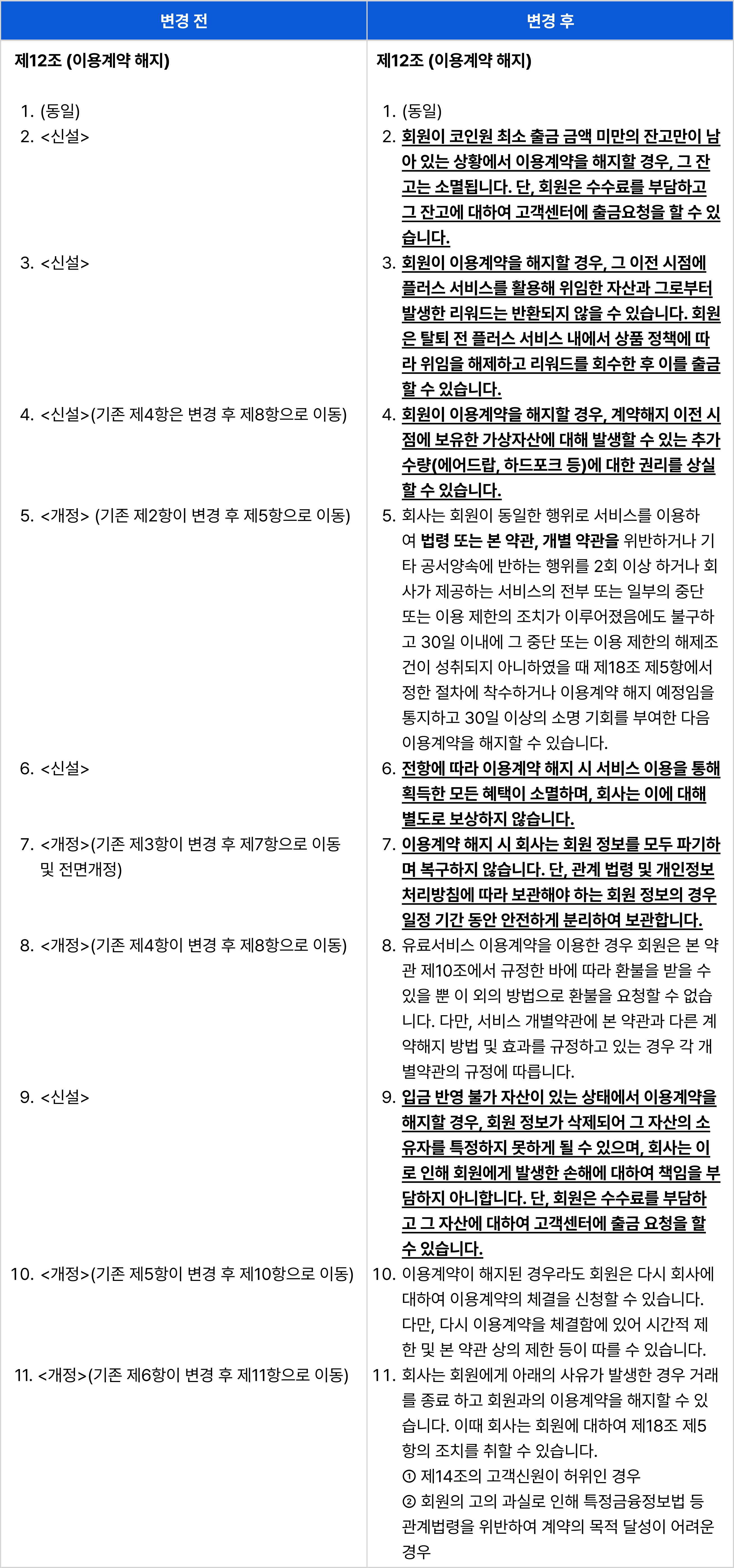 이용약관 개정 안내: 이용계약 해지 변경