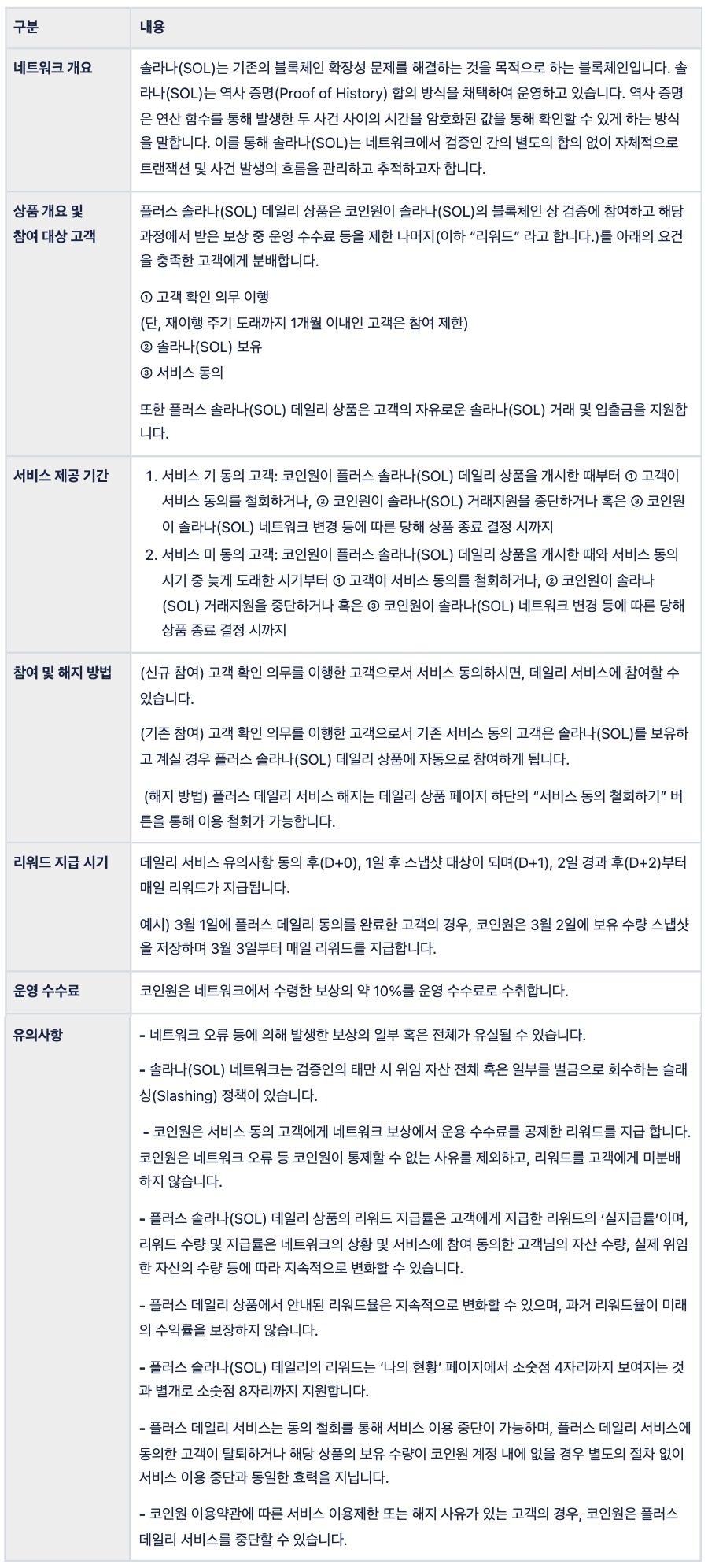 솔라나(SOL) 데일리 상품 안내