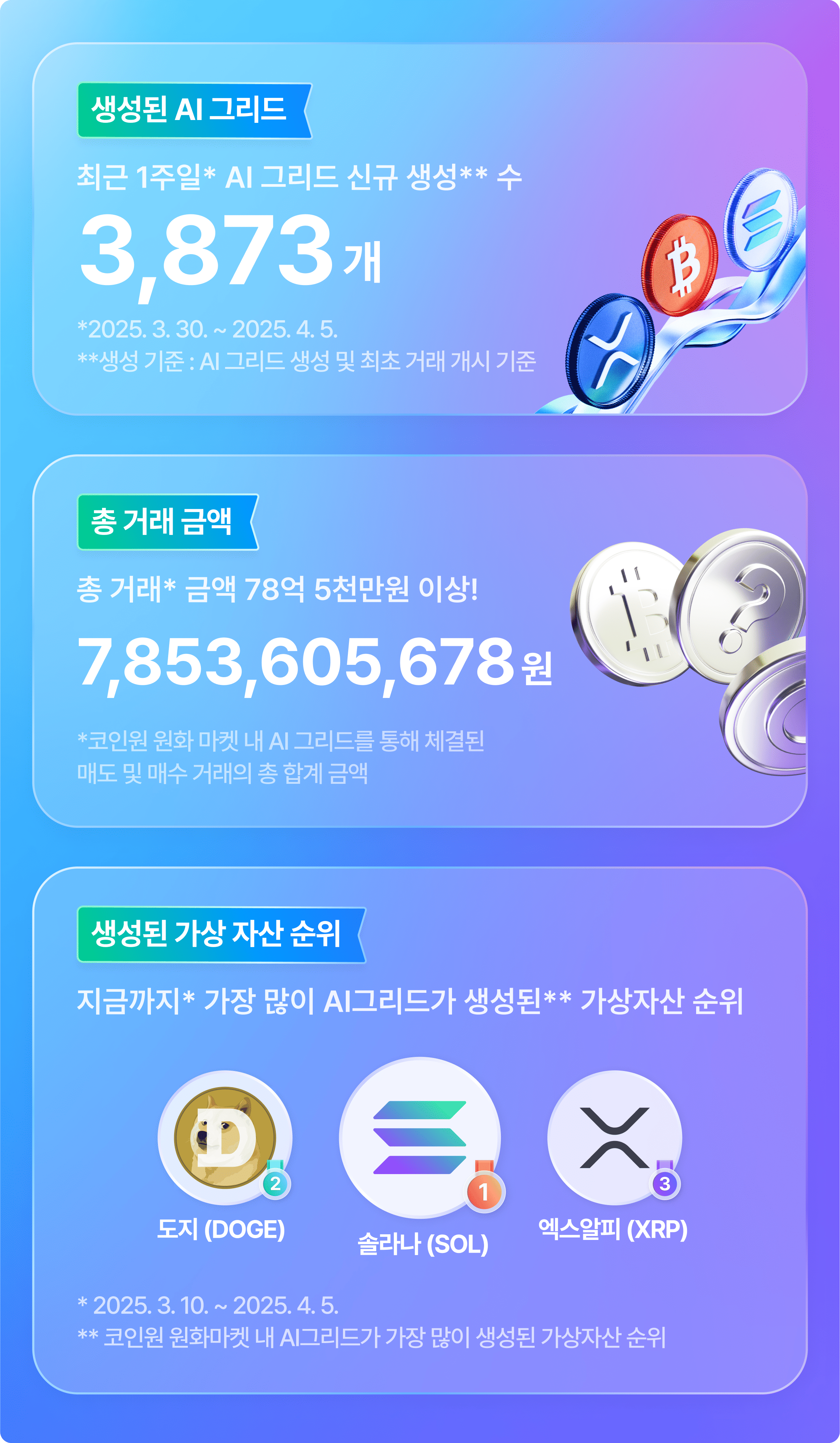 AI 그리드로 똑똑하게 투자하는 법