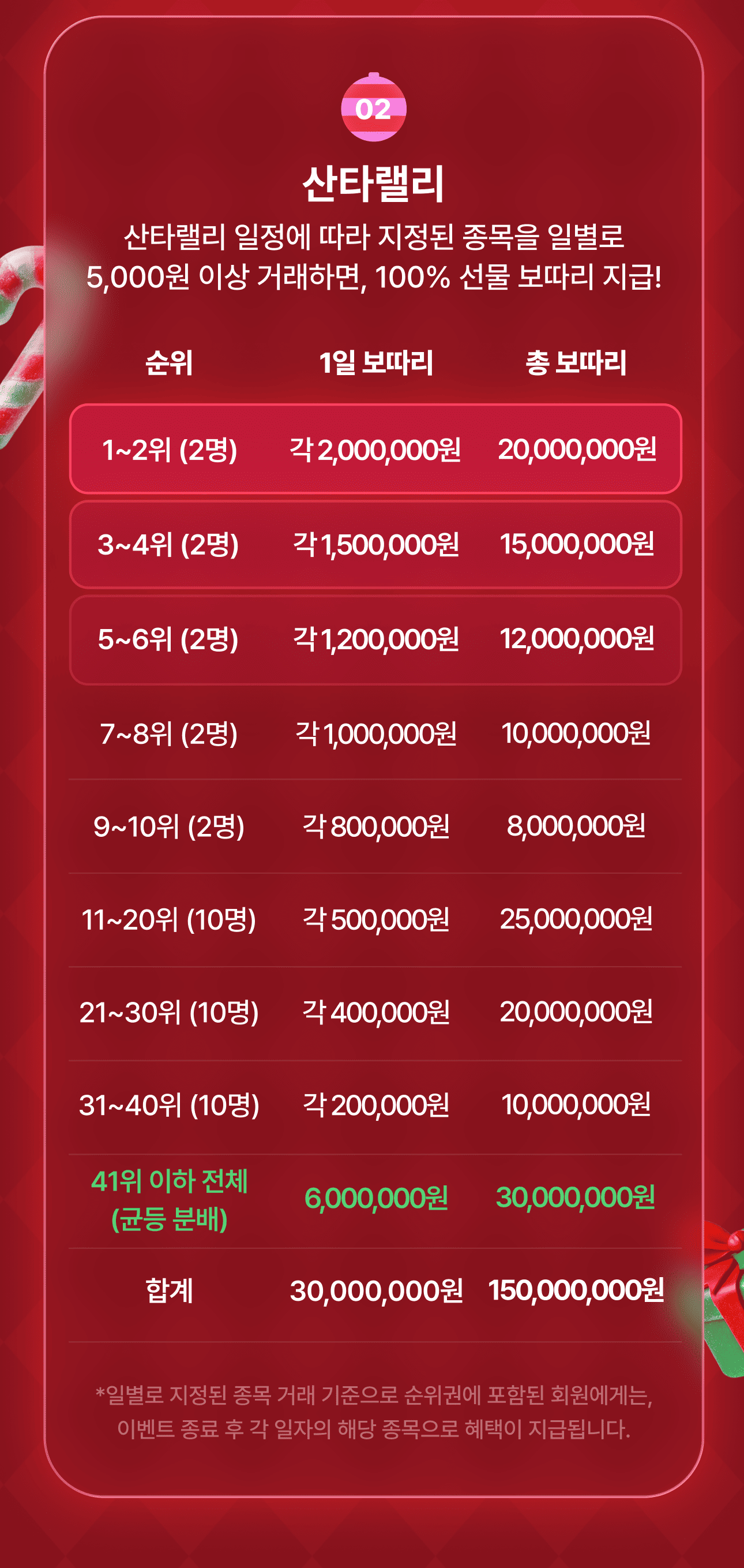 코인원 산타랠리] 총 2억 원 상당 선물 보따리와 함께 산타 등장!