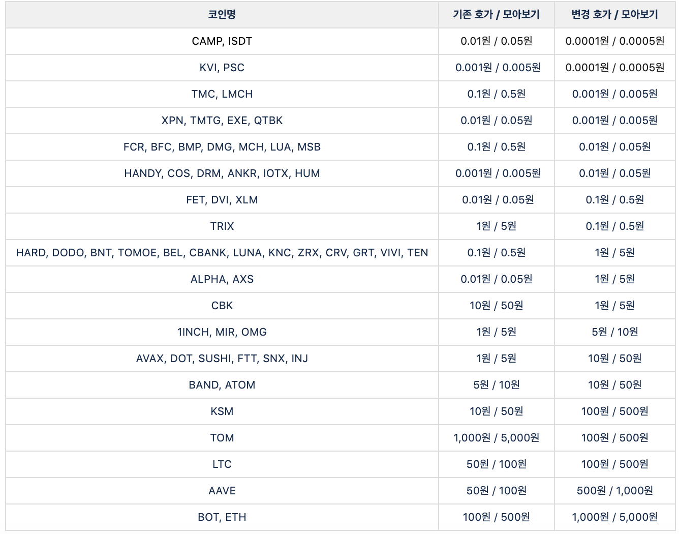 호가 변경 안내