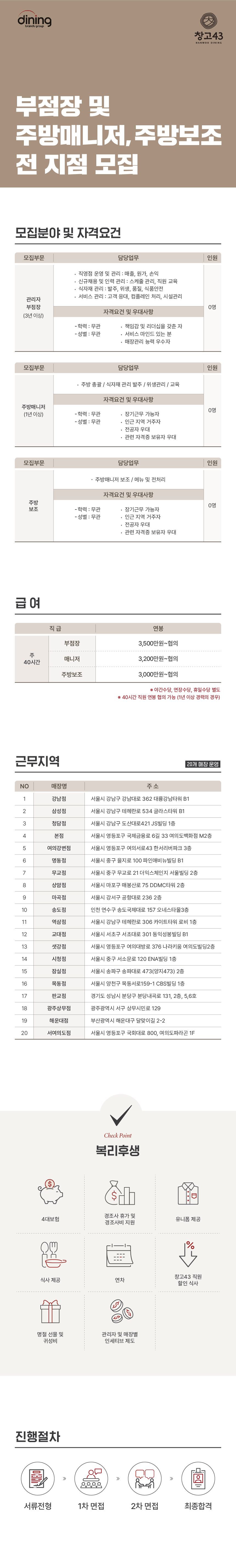 내용