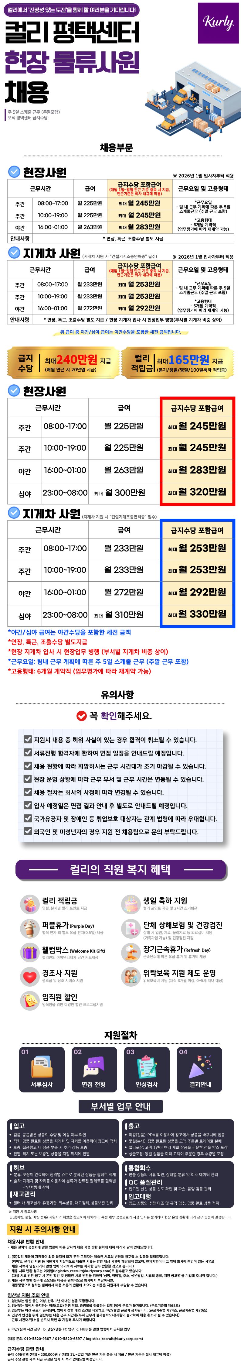 내용