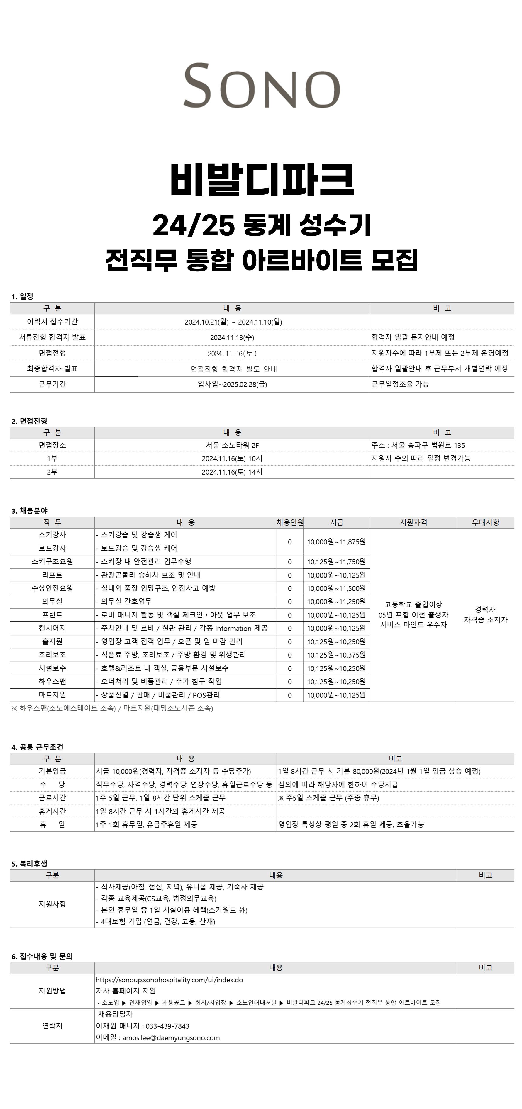 내용